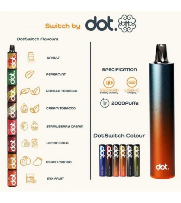 【佩特里 Dot. Switch 主機】4000口大容量，15款精選口味